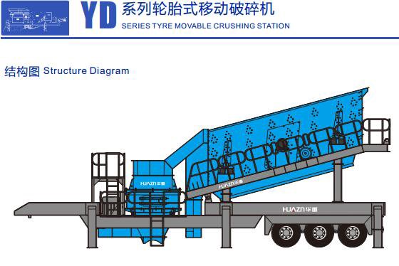 YD系列轮胎移动式破碎站