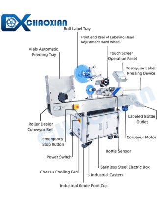 用于小圆瓶和安瓿瓶的自动小瓶贴标机 - 高速精密贴标机