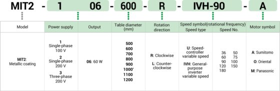 MIT2 MINIシリーズ