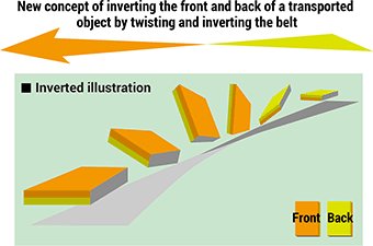 MTV MINIシリーズ