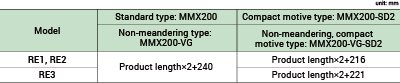 Tail shape For transferring small