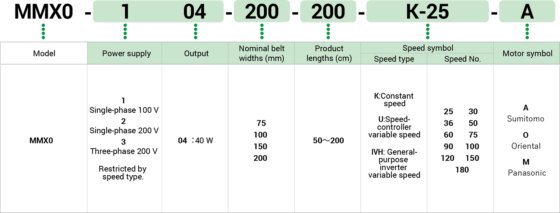 MMX0 MINIシリーズ