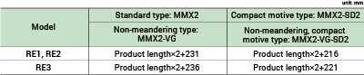 Tail shape For transferring small