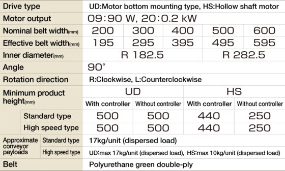 MBC2H MINIシリーズ