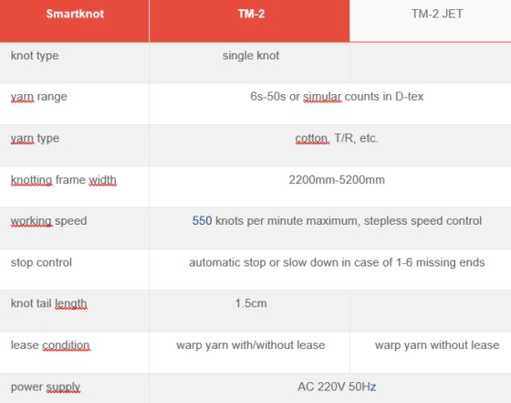Smartknot - TM-2 打结机