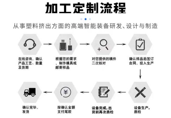 含氟特种塑料薄膜生产线（ PTFE/PFA/ETFE/PCTFE）