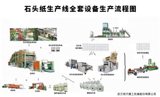 全套PE碳酸钙复合纸生产线