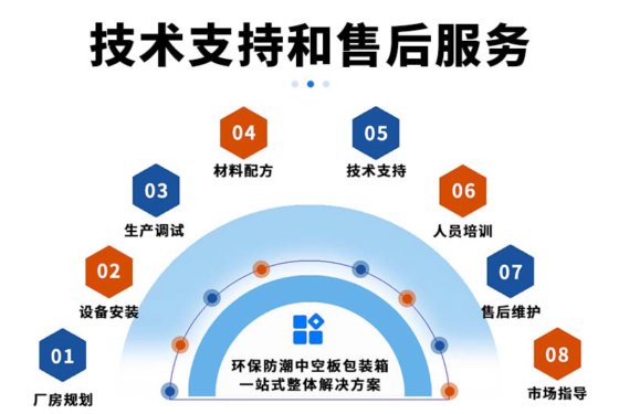 磷石膏一步法中空板生产线