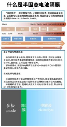 半固态电池隔膜生产线