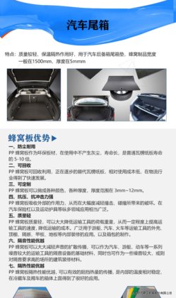 塑料蜂窝板生产线