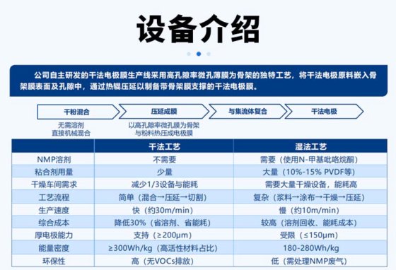 干法电极膜生产线