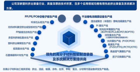 干法电极膜生产线