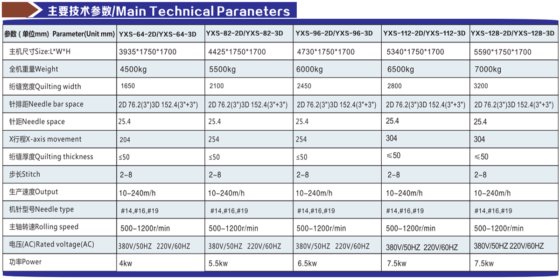 D系列电脑飞梭多针绗缝机