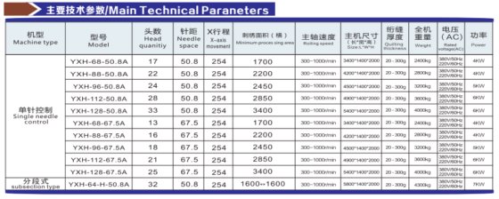 A系列电脑绗绣一体机