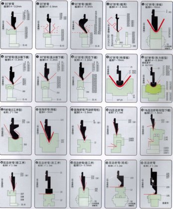 特制的压制模具，AMADA压制模具