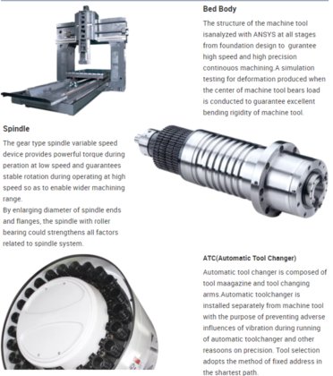 FANUC控制器龙门式数控铣床 GMC 1611重切削龙门式数控加工中心