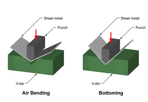 如何计算钣金液压折弯机的吨位