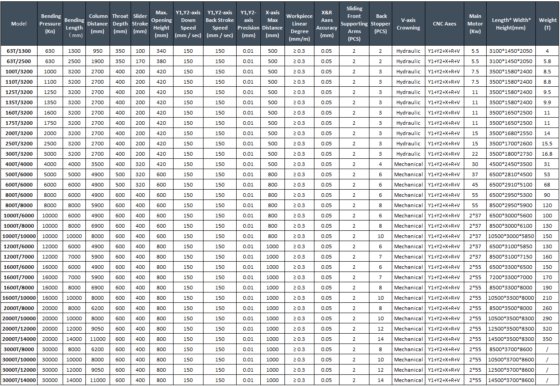 小型数控伺服折弯机，液压伺服折弯机4+1轴