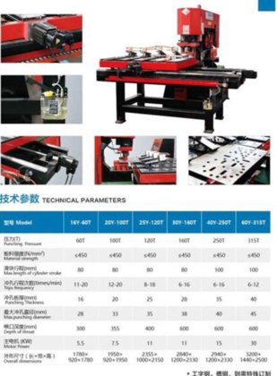 油圧鉄工所 cnc の送り装置、鉄工所機械を打つ金属
