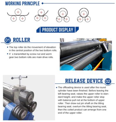 3辊W11卷板机，机械卷板机
