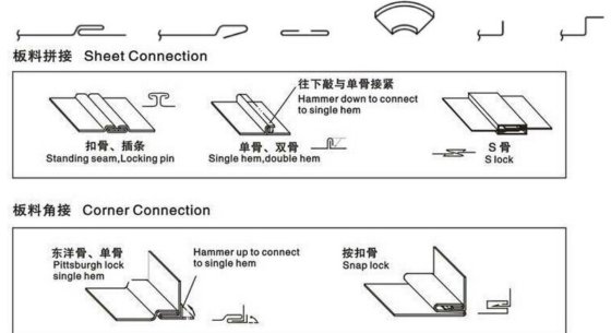 匹兹堡锁扣成形机, 匹兹堡锁扣成形机