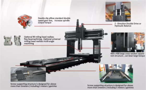 龙门铣床制造商 5轴龙门式加工中心