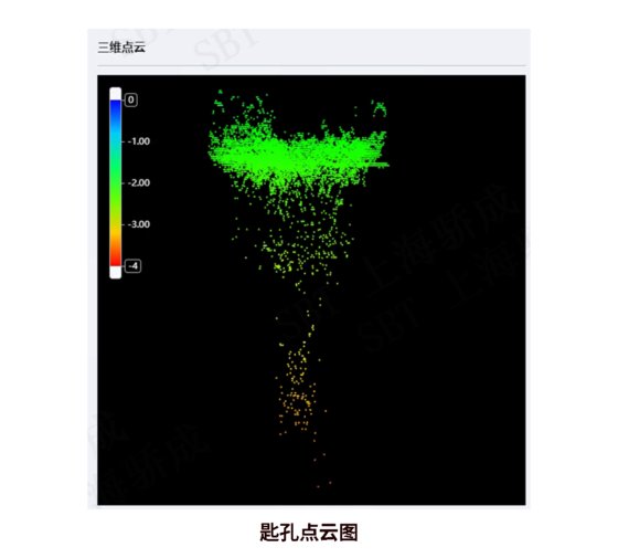 SBT 激光焊接熔深检测系统