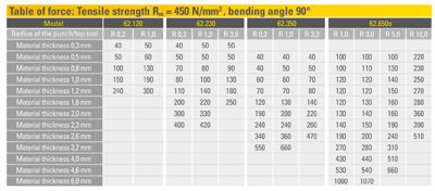 Prima Wingbend 工具 62.120 Wingbend