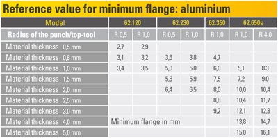 プリマ・ウィングベンド・ツール 62.120 ウィングベンド・ツール