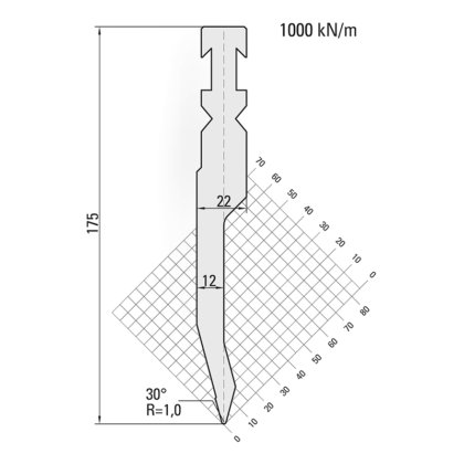 プリマ・バイストロニック・システム 14.153 バイストロニック・システム