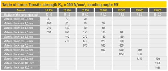 Prima Wingbend 工具 29.200 Wingbend
