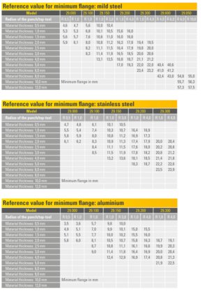プリマ・ウィングベンド・ツール 29.200 ウィングベンド・ツール