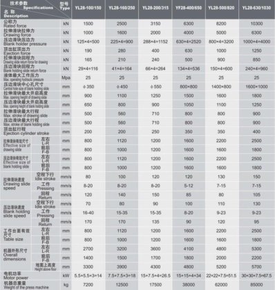YL28 系列四柱双运动液压机,用于金属板材拉伸