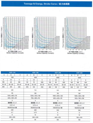 200T OCP 动力冲床