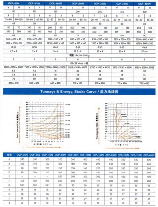 200T OCP 动力冲床