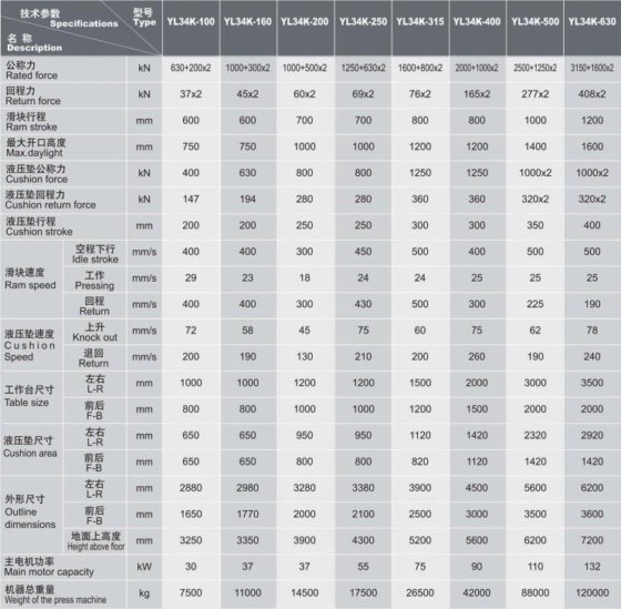 YL34K 系列电液伺服数控高速高精度液压机