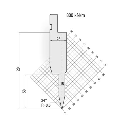 プリマ・ヘミング・ダイ 11.554 ヘミング・ダイ
