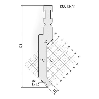 プリマ・バイストロニック・システム 14.151 バイストロニック・システム