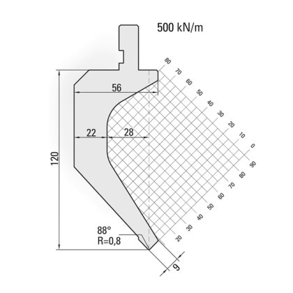 プリマアマダシステム 10.505 アマダパンチシステム