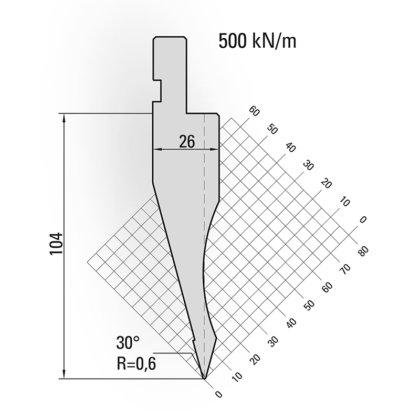 プリマアマダシステム 11.514 アマダパンチシステム
