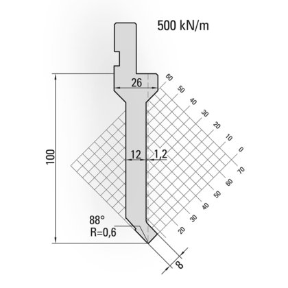 プリマアマダシステム 10.262 アマダパンチシステム