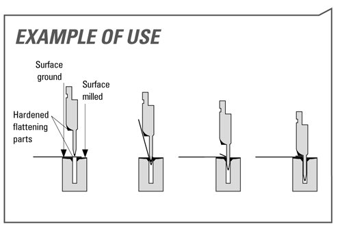 プリマ・ヘミング・ダイ 20.554 ヘミング・ダイ