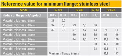プリマ・ウィングベンド・ツール 62.350 ウィングベンド・ツール