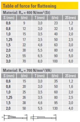 プリマ・ヘミング・ダイ 21.231 ヘミング・ダイ