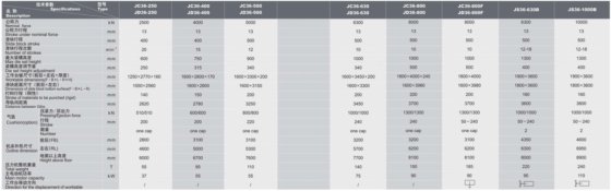 J36シリーズストレートサイド型ダブルポイントプレス