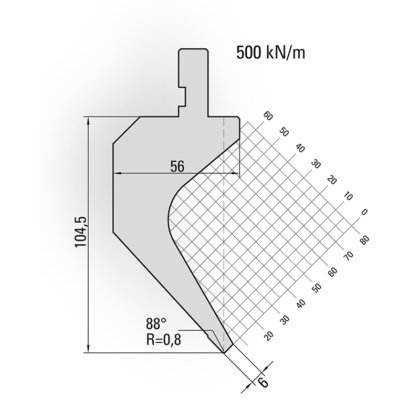 プリマアマダシステム 10.504 アマダパンチシステム