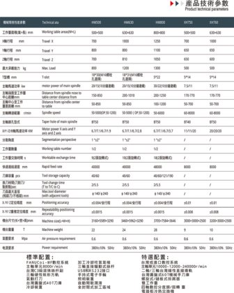 数控卧式加工中心