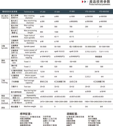 数控立式车床、数控倒立式车床
