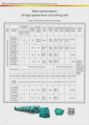 线材轧机航机齿轮箱