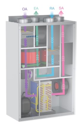 回転式熱回収ホイール式外気除湿機